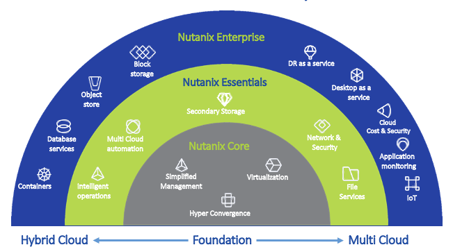 nutani. apply nutani. apply